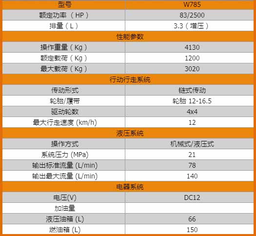 W785-表.jpg